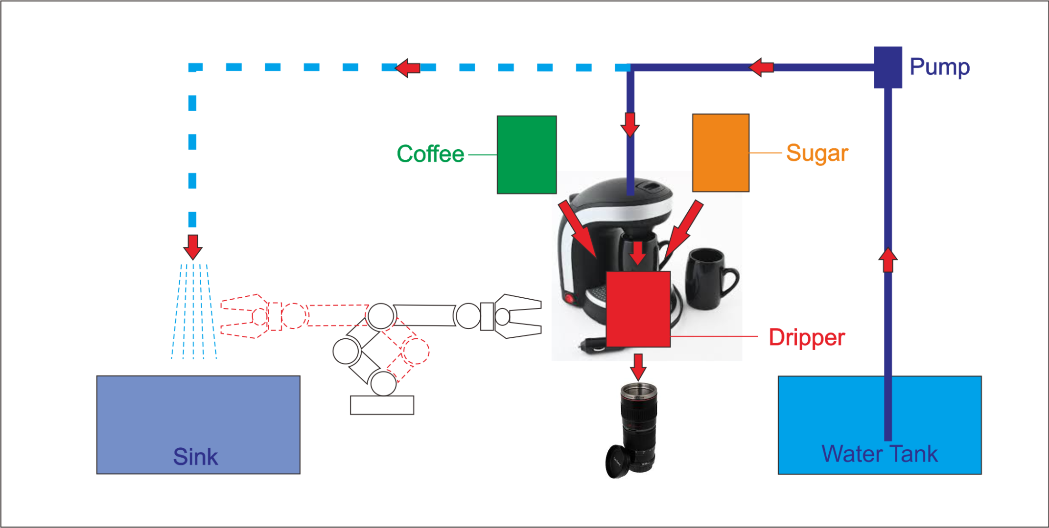 How to Make Perfect Coffee With French Press at Home! : 4 Steps (with