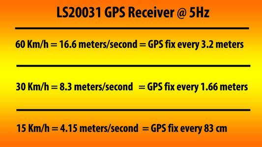 Geo Data Logger: Arduino+GPS+SD+Accelerometer to Log, Time-stamp, and ...