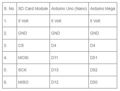 Arduino + SD Card Module : 5 Steps - Instructables