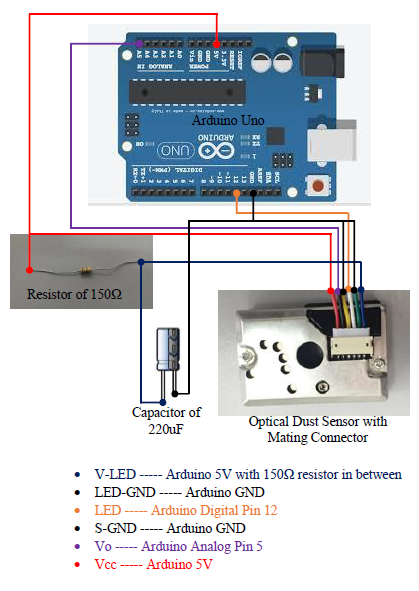 GitHub - AdrianHsu/IoT-air-quality-monitoring-on-gcp: 🌬💫 Collective ...