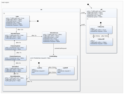 State Machine on Arduino - a Pedestrian Traffic Light : 6 Steps (with ...