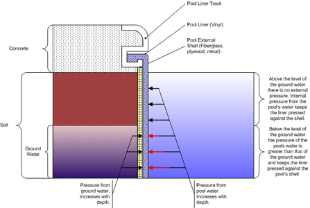 Draining and Refilling an Inground Swimming Pool. : 8 Steps - Instructables