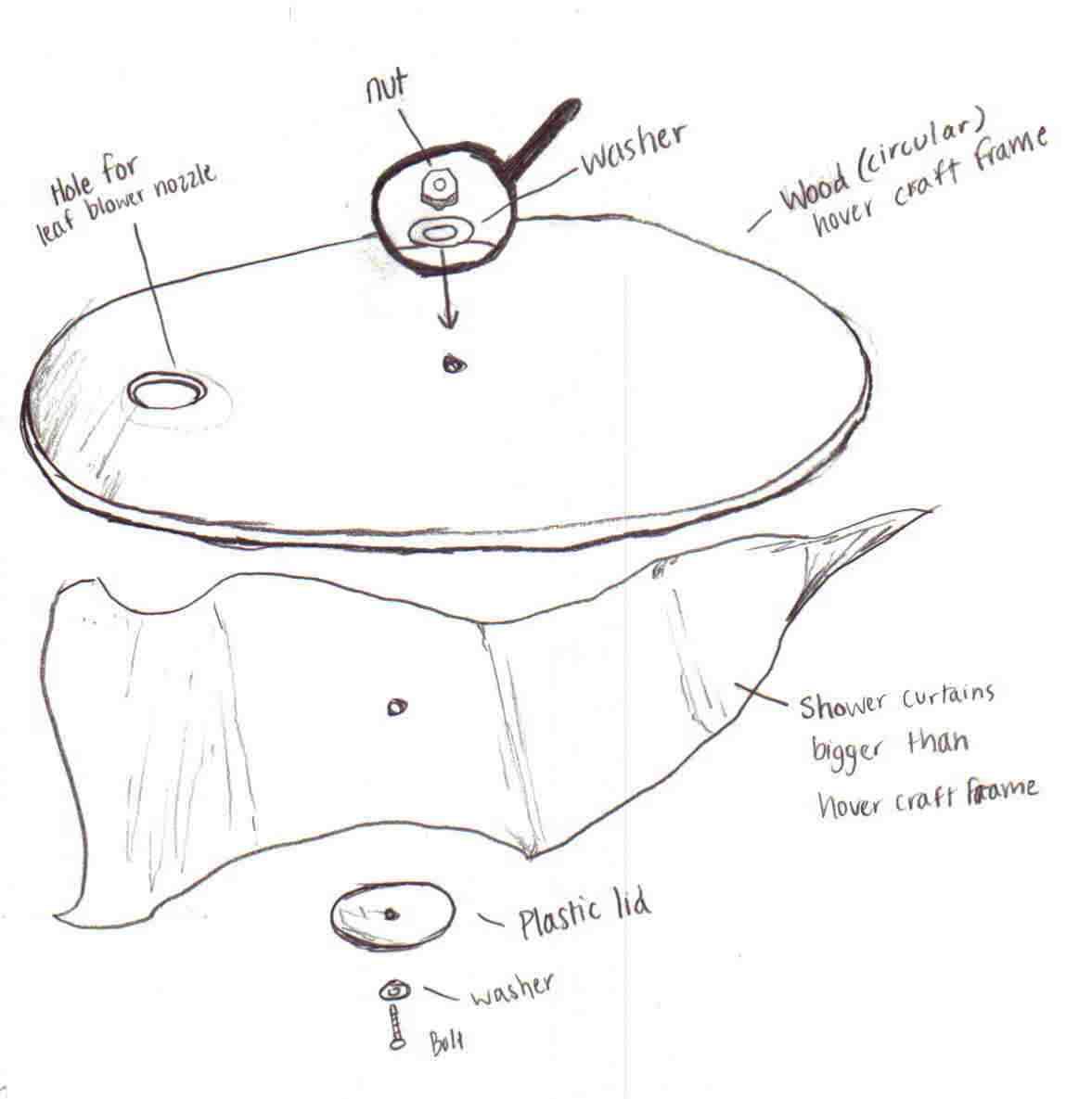 DIY guide for Taking Hover Upon Your Craft of Uplifting Lumber with step-by-step instructions