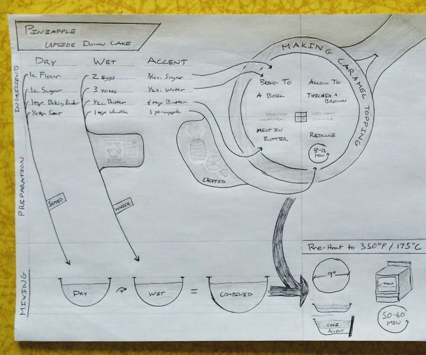 Classic Pineapple Upside Down Cake