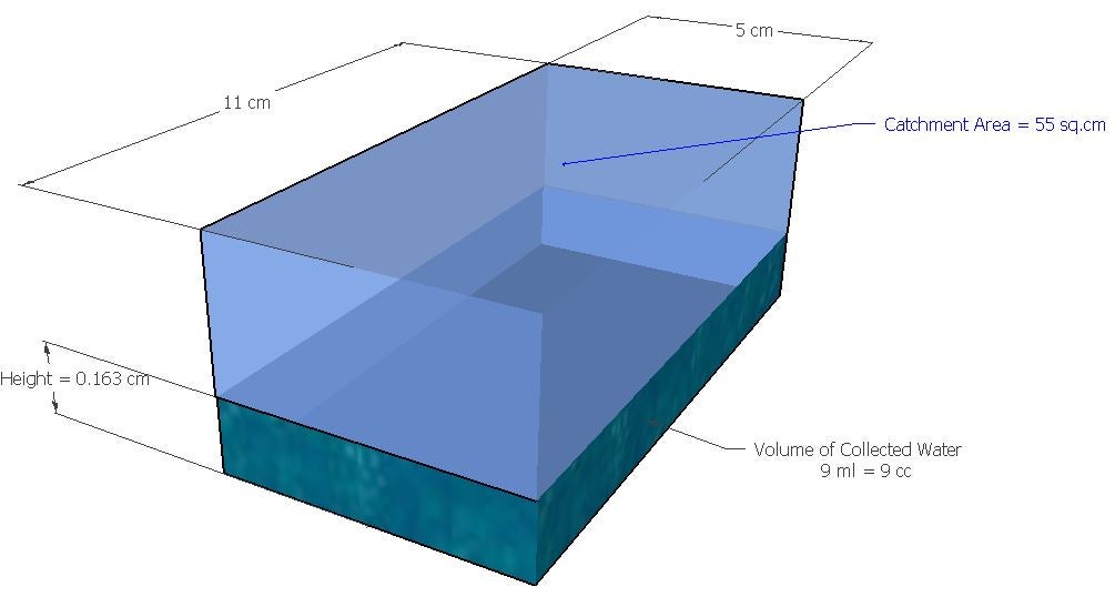 Arduino Rain Gauge Calibration 7 Steps Instructables