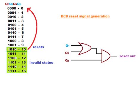 BCD Counter Using Discrete TRANSISTORS : 16 Steps - Instructables