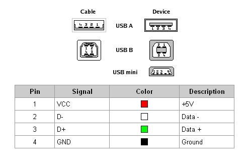 Male To Male A To A Usb Cable 4 Steps Instructables