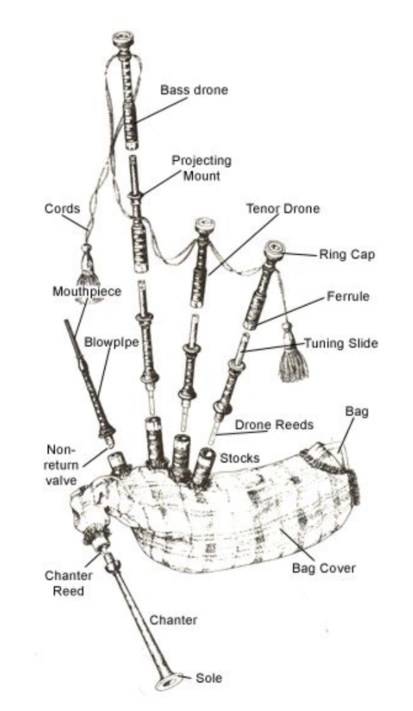 Adaptive Bagpipe Chanter 3 Steps Instructables