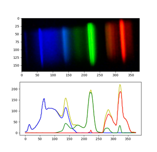 Diy Low Cost Spectrometer 10 Steps With Pictures Instructables