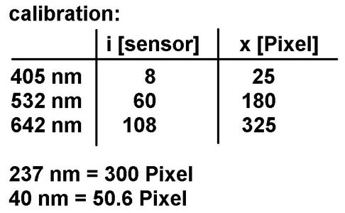 Arduino Spectroscope With TSL1401 and Display : 4 Steps - Instructables