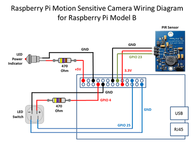 Raspberry Pi Motion Sensitive Camera : 21 Steps - Instructables
