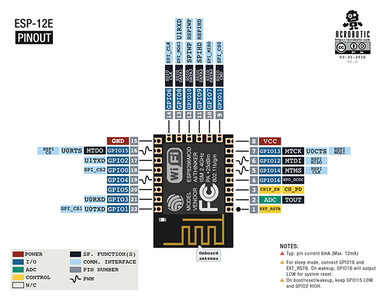 ESP8266 a Complete Beginners Guide (IOT) : 7 Steps - Instructables