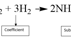 how to balance chemical equations initial 5 steps instructables