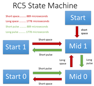 RC5 Remote Control Protocol Decoder Without Library : 4 Steps ...