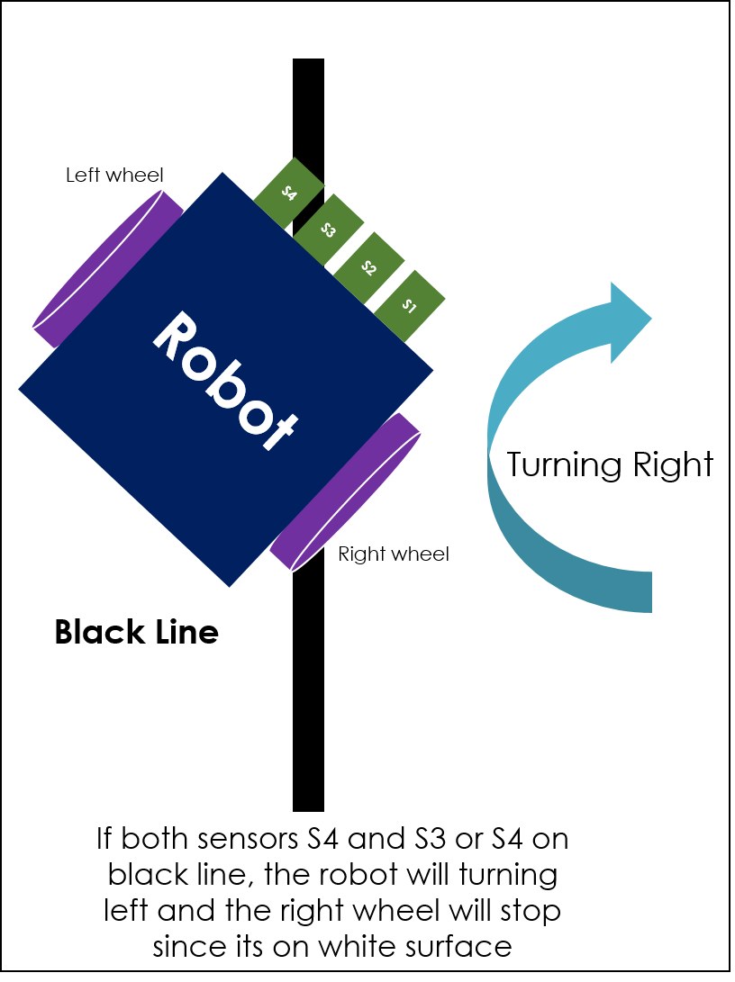 line follower robot materials required