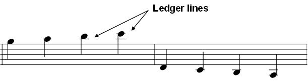 Ledger Lines
