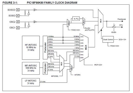 Programming PIC Microcontrollers : 10 Steps - Instructables