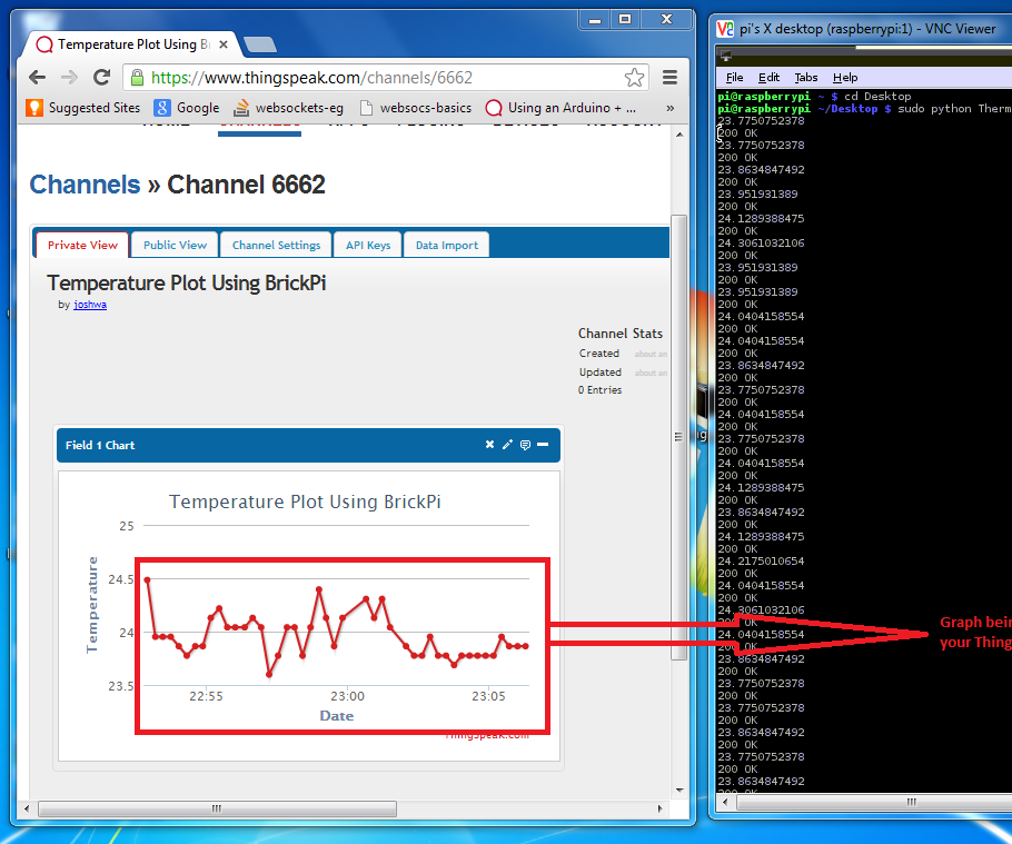 ThingSpeak Temperature Monitor With Raspberry Pi