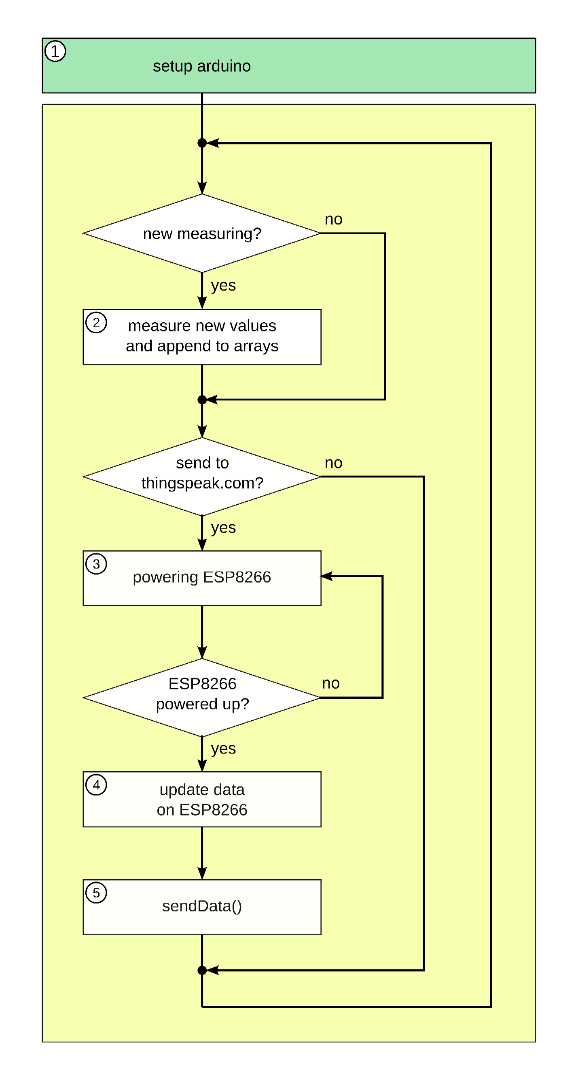 ESP8266 Weather Station With Arduino – #2 Software : 4 Steps ...