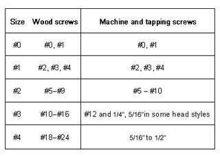 Phillips slot combination screwdriver Phillips slot combination screwdriver