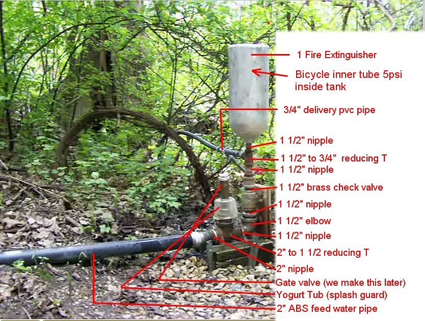 World's Greenest WATER PUMP ~ : 4 Steps (with Pictures ...