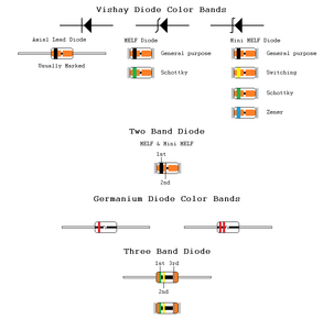 From Resistors to ICs Color Codes : 12 Steps (with Pictures ...