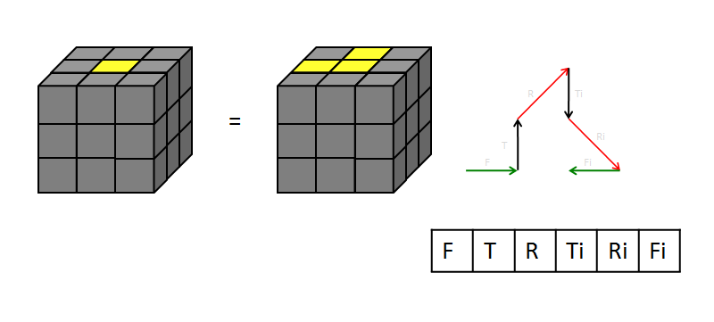 The Easiest Way to Memorize the Algorithms of Rubik's Cube : 7 Steps ...