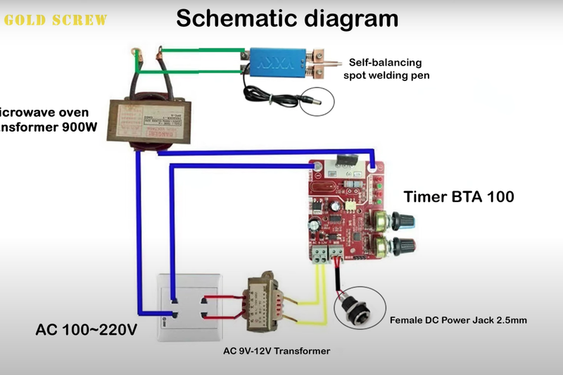 Connect the Parts Together