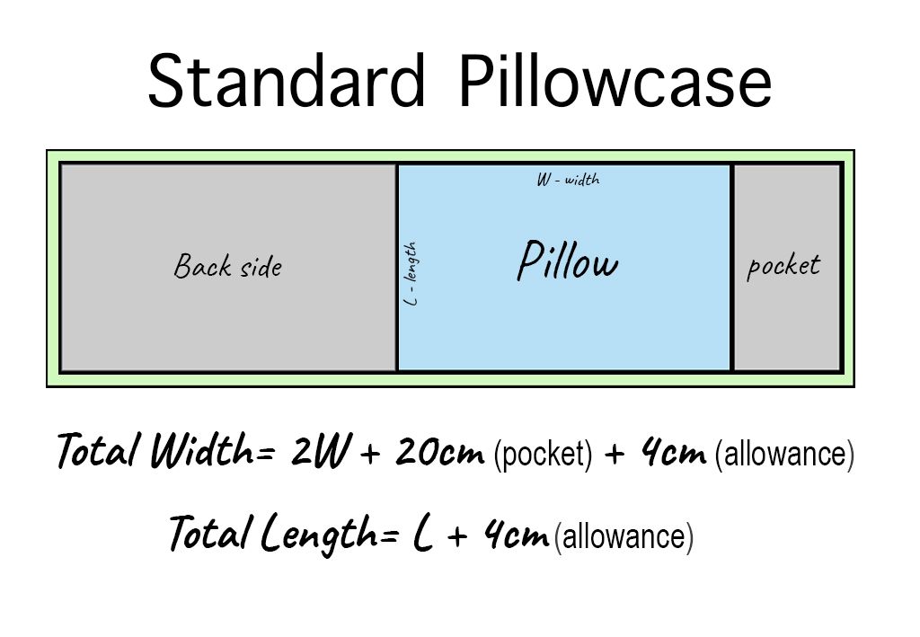 Diy Bedding Pillowcase 3 Different Styles 7 Steps With Pictures Instructables What Are The Dimensions Of A Standard Pillowcase