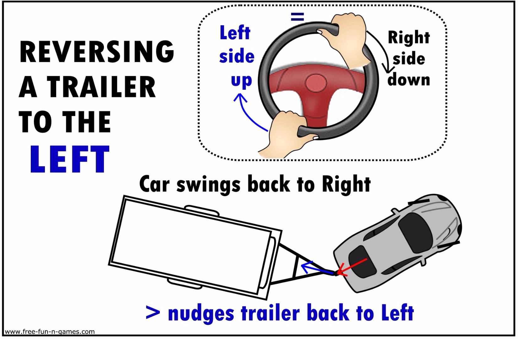 How to Reverse a Trailer or Caravan (with Pictures) Instructables