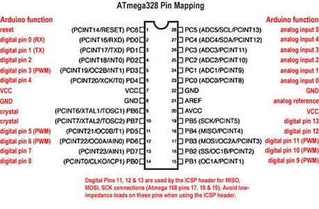 Fast DigitalRead(), DigitalWrite() for Arduino : 5 Steps (with Pictures ...