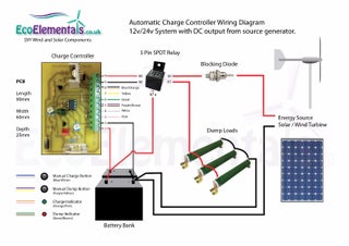 Charge Controller Wiring Diagram for DIY Wind Turbine or Solar Panels - Instructables | Wind Turbine Wiring Diagram | | Instructables