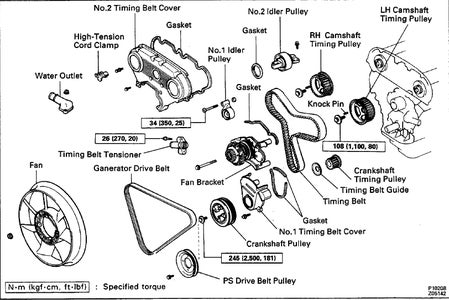 1994 Toyota 4Runner V6 3VZE Timing Belt Replacment : 14 Steps ...