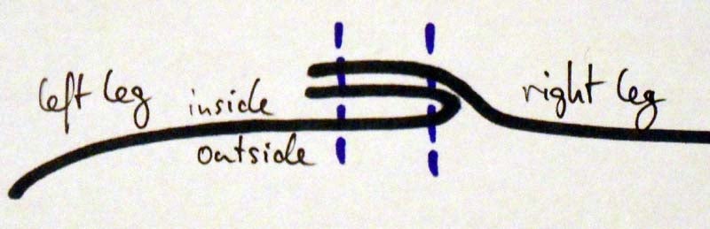 Sabitleme Pimleri ile Dikişi Sabitleyin ve Dikin