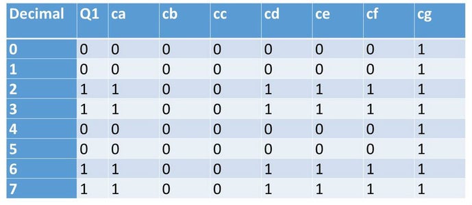 How to Use Verilog and Basys 3 to Do 3 Bit Binary Counter : 11 Steps ...