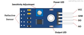 How to Use TCRT5000 IR Sensor Module With Arduino UNO : 7 Steps (with ...