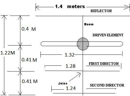 Increase Range Of Simple Low Power Fm Transmitter By Yagi Antenna 5 Steps Instructables