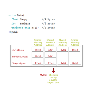 How to Store Float and Negative Values on External EEPROM : 4 Steps ...