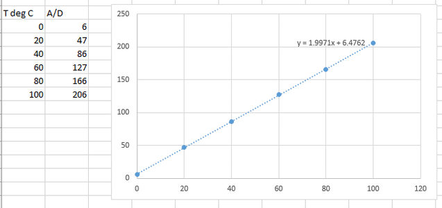 measuring temperature using a pt100 and an arduino 16 steps instructables