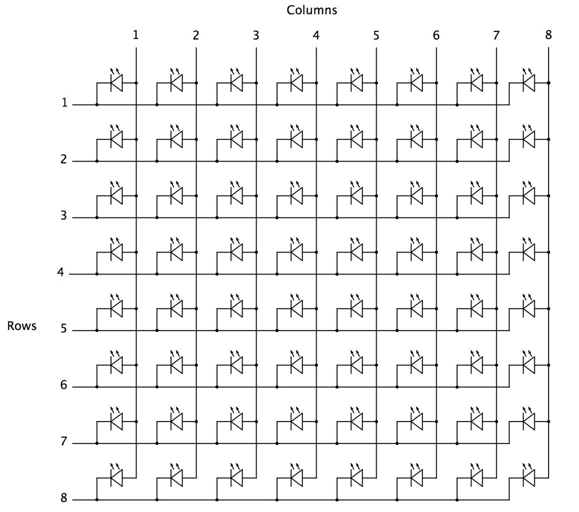 48x8 SCROLLING MATRIX LED DISPLAY USING ARDUINO CONTROLLER : 5 Steps ...