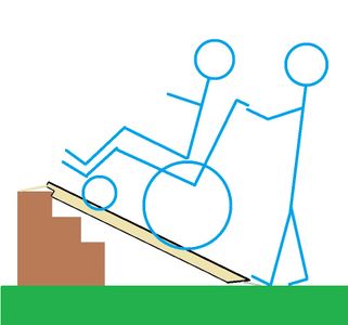 Portable Wheelchair Ramps : 7 Steps (with Pictures) - Instructables