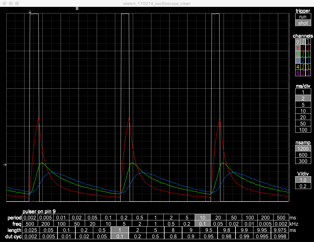 Ipad oscilloscope Ipad oscilloscope