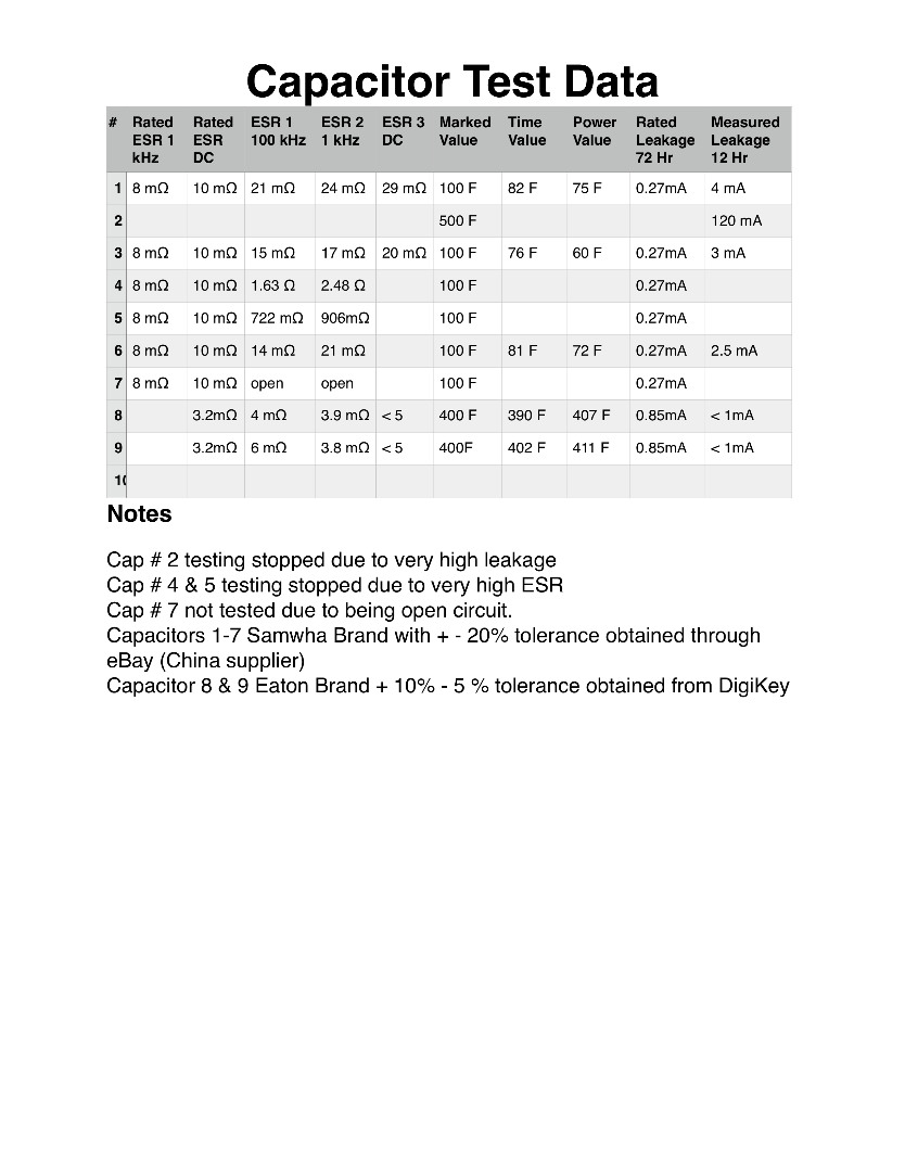 How to Test Super Capacitors 5 Steps (with Pictures) Instructables