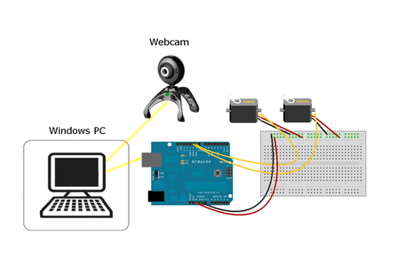 Face Detection and Tracking With Arduino and OpenCV : 4 Steps ...
