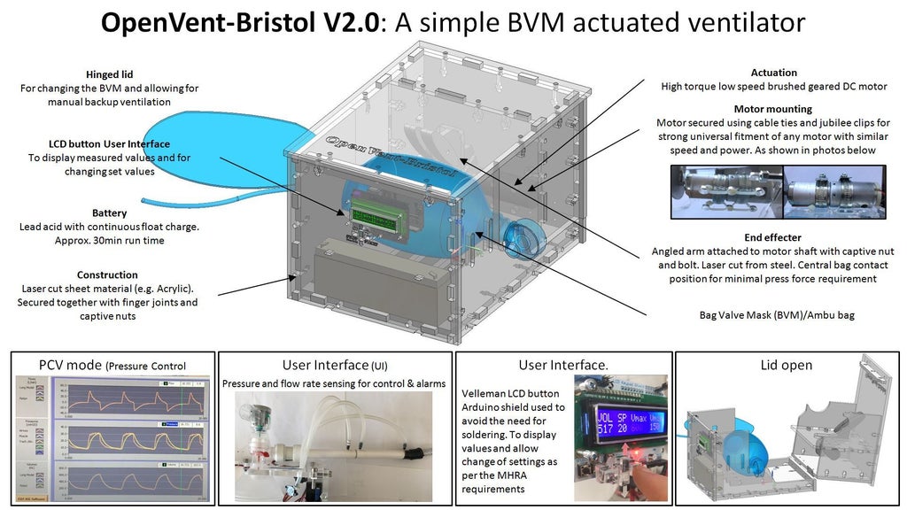 Openvent Bristol V2 0 Covid 19 Rapid Manufacture Ventilator Bvm Ambubag 10 Steps With Pictures Instructables