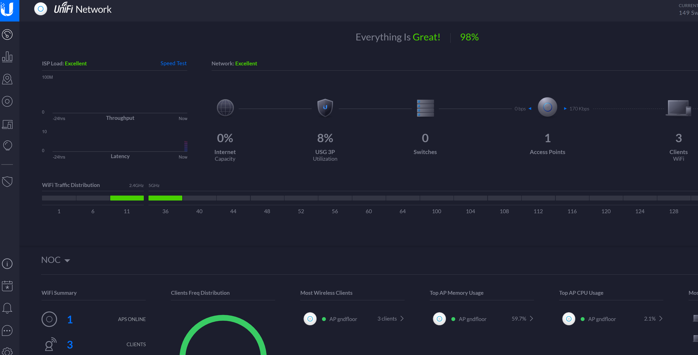 Unifi Controller on Google Cloud Platform (GCP)