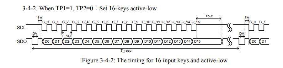 Touch Keypad 6 Steps Instructables