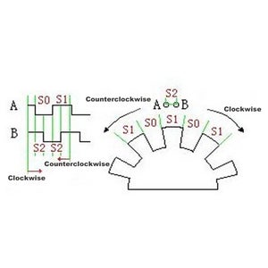 Die Liste unserer favoritisierten Rotary encoder arduino