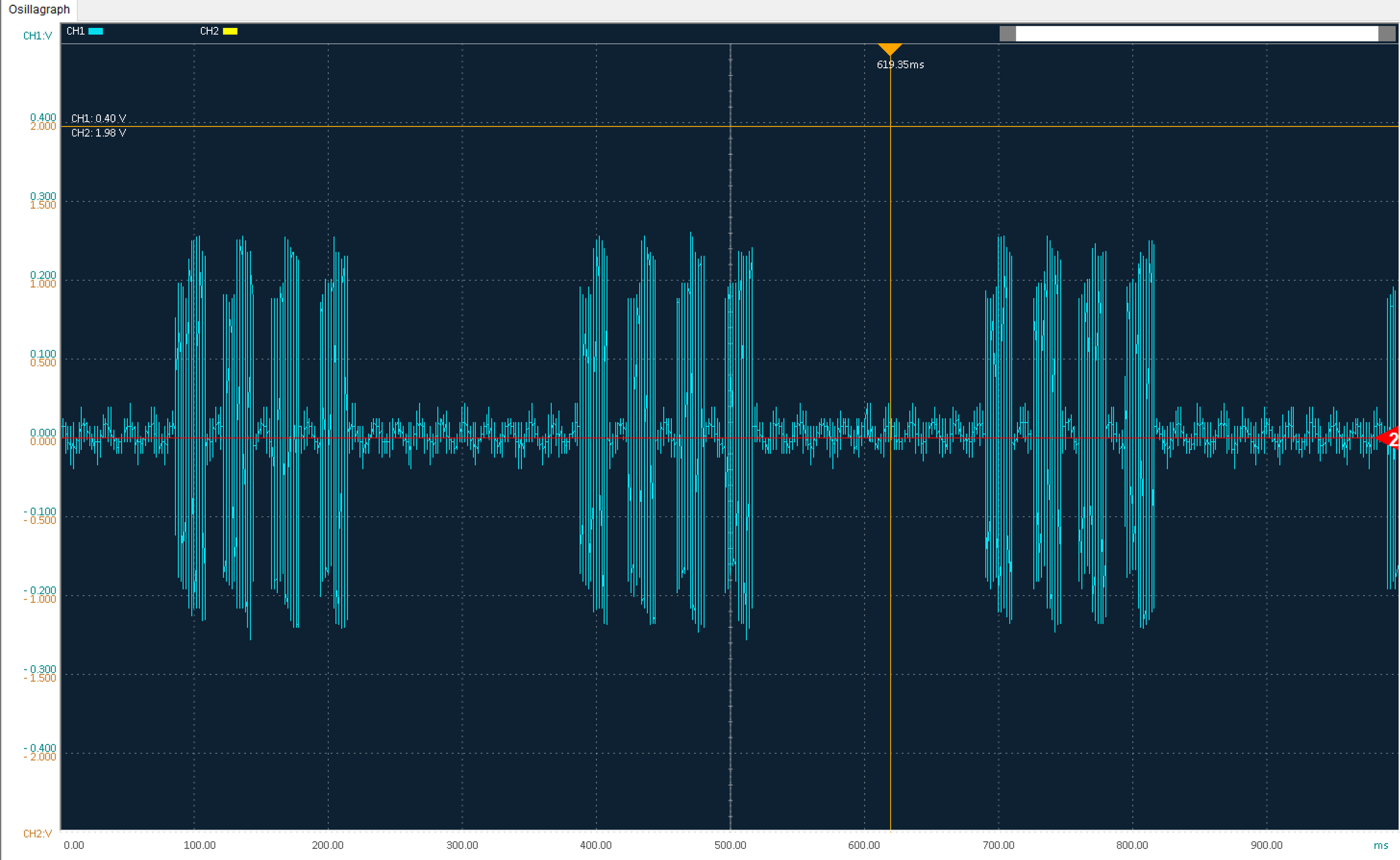petsafe transmitter frequencies