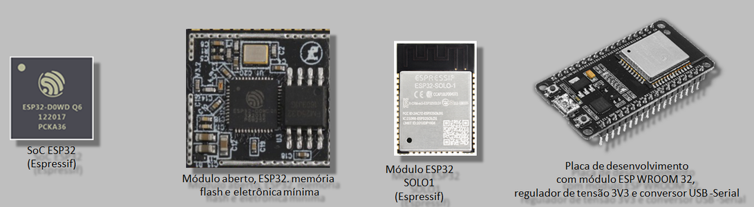 Introduction to ESP32 Programming : 8 Steps - Instructables